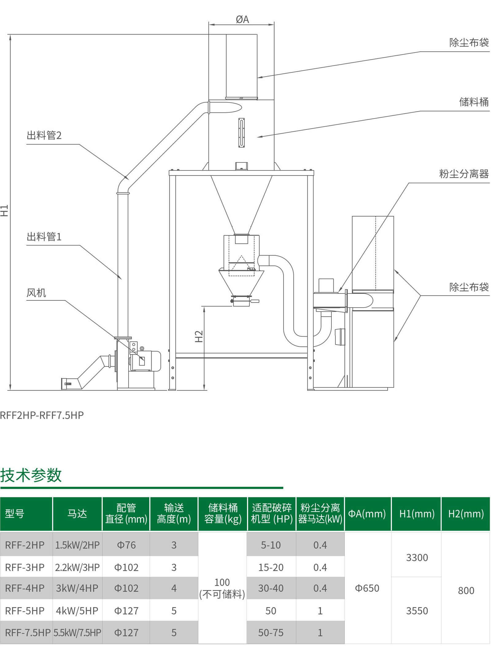 RFF粉塵分離自動(dòng)回收系統(tǒng)1.jpg