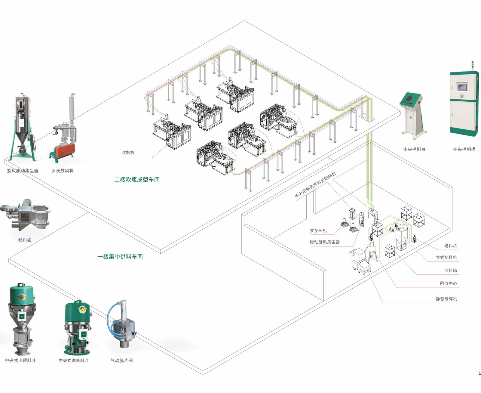 中央供料系統(tǒng)1.jpg