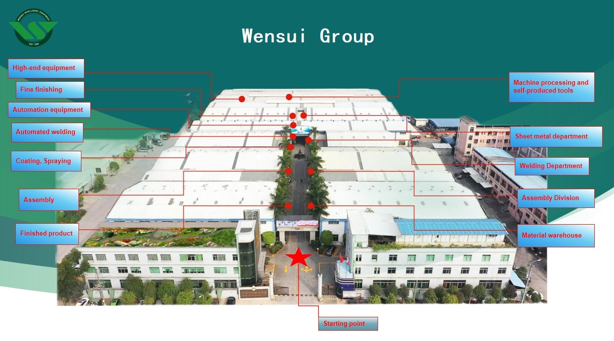 Wensui factory.jpg