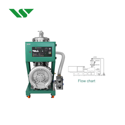 Injection Moulding Feeding System.png