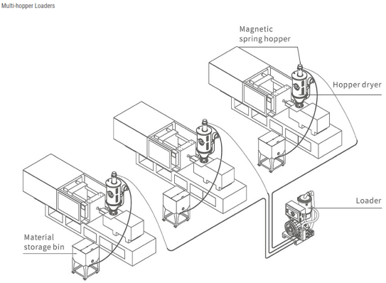 plastic Conveying Equipment.png